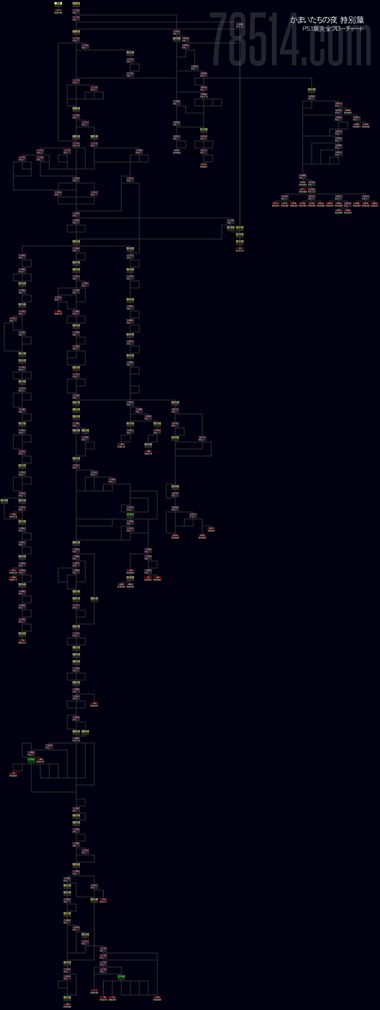 フローチャート全図